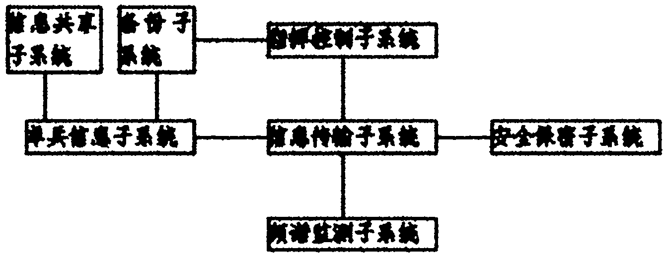 Information processing method based on broadband wireless access technology