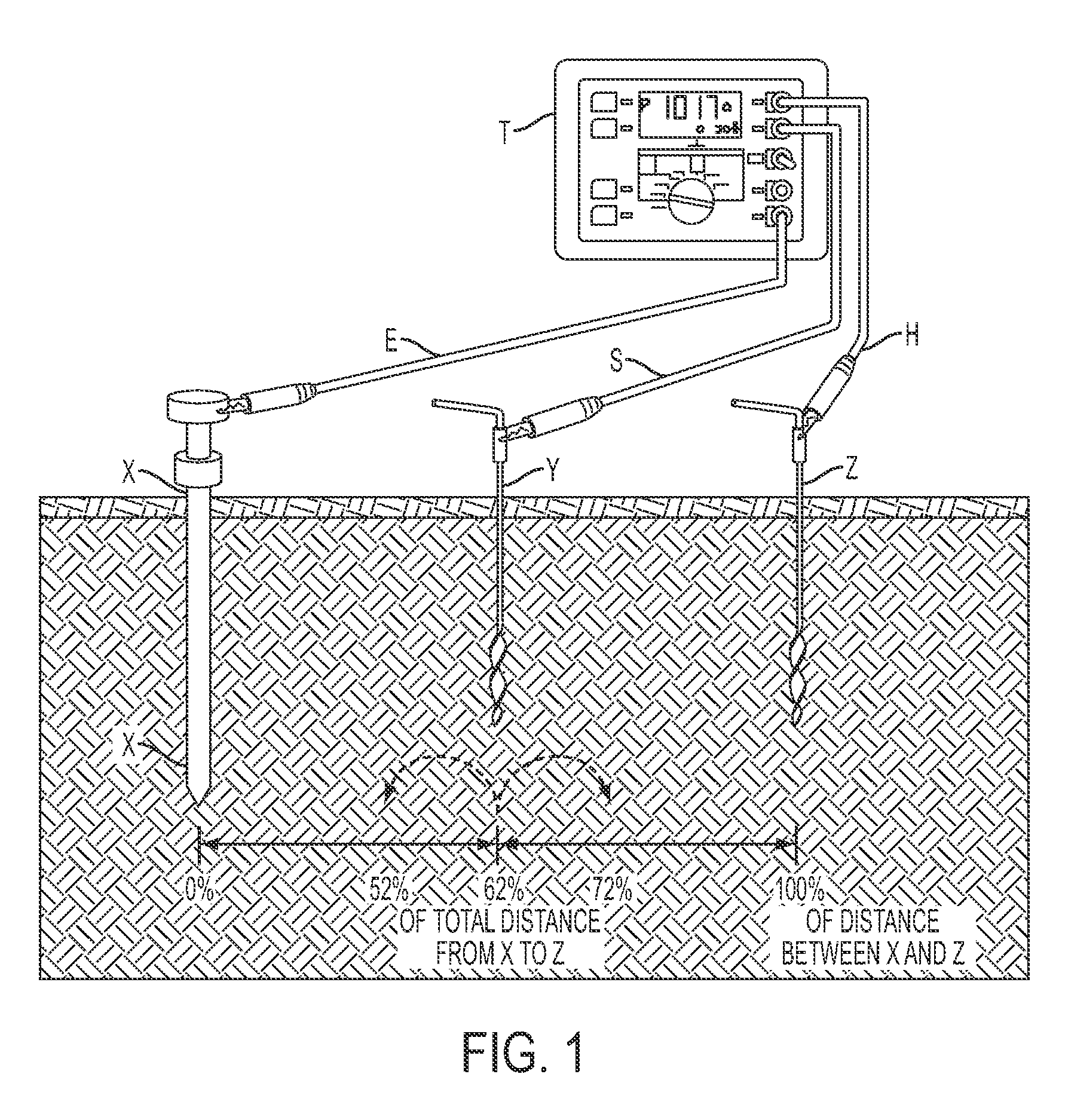 Method of measuring earth ground resistance of a pylon