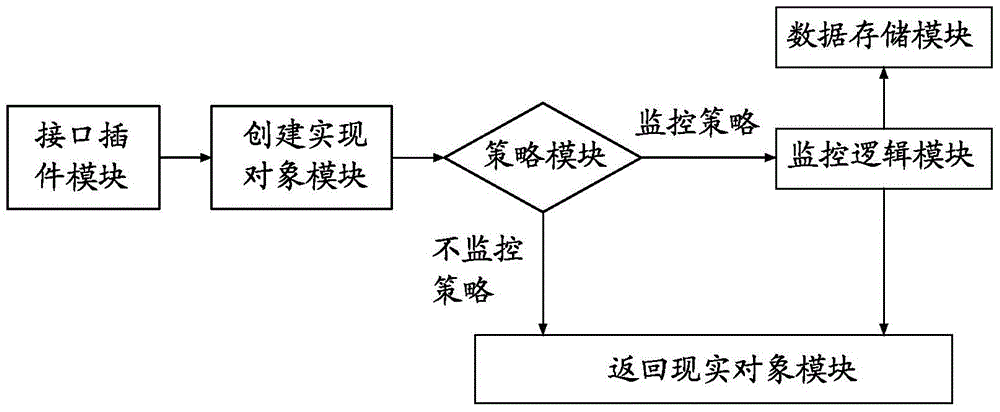 A method of plug-in scheduling process monitoring based on dynamic proxy