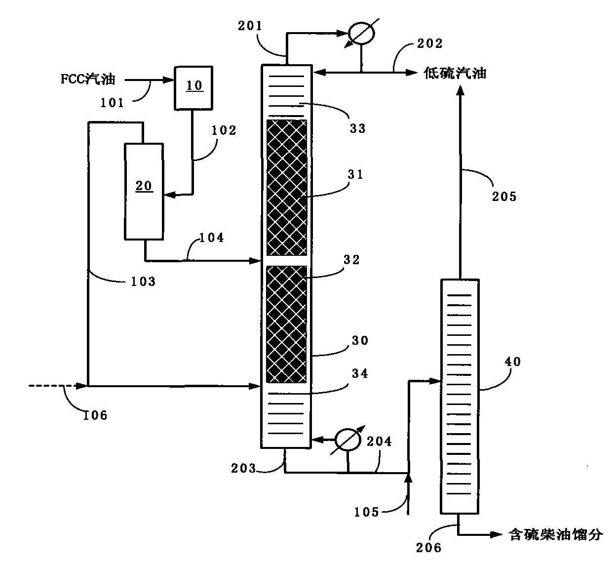 Method for desulfuration by recombination alkylate catalytic distillation