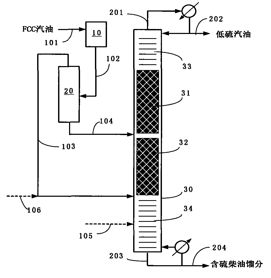 Method for desulfuration by recombination alkylate catalytic distillation