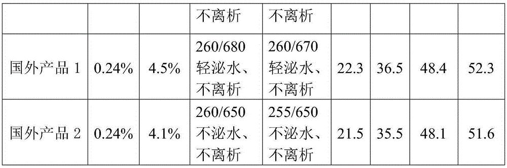 Polycarboxylate-type water reducing agent mother liquid, preparation method and application thereof