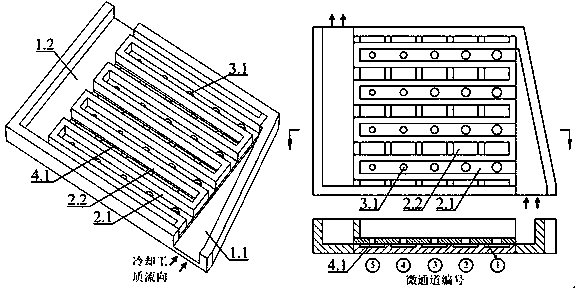 Self-similarity micro-channel heat sink with jet flow structure