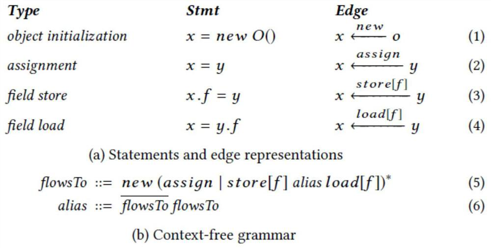 A Static Detection Method for State-Dependent Defects in Large-Scale Systems