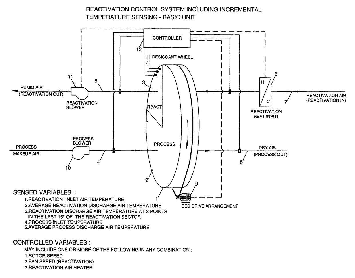 Apparatus and method for control of solid desiccant dehumidifiers