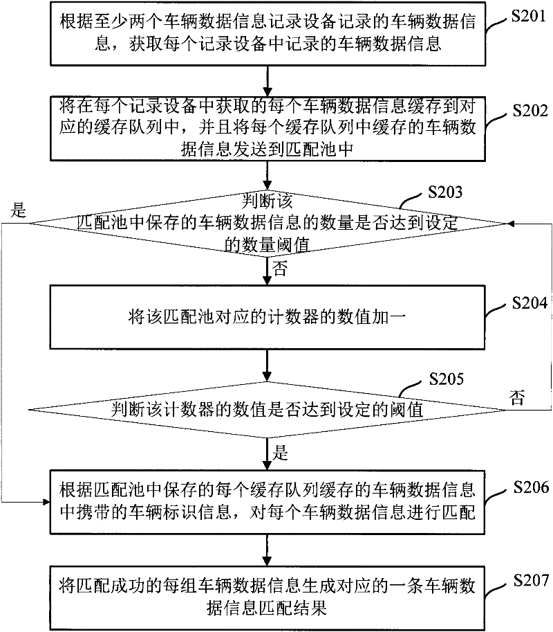 Vehicle data information acquiring method