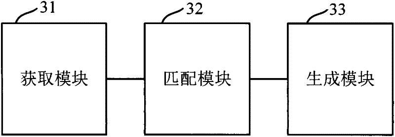 Vehicle data information acquiring method