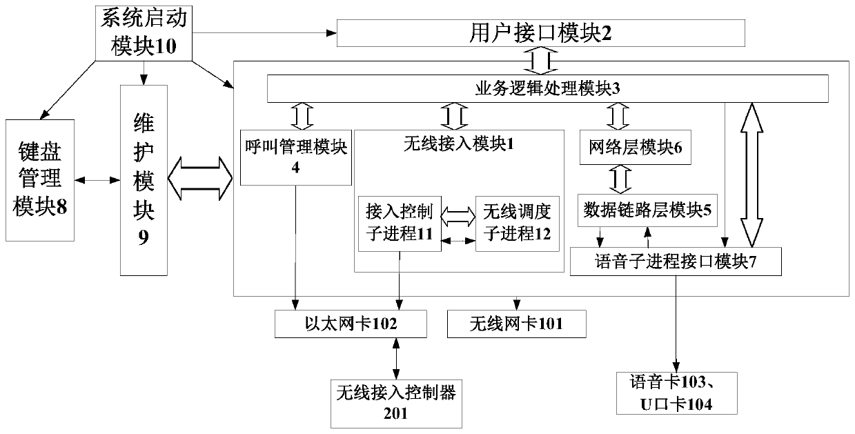 a scheduling console