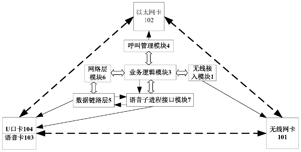 a scheduling console