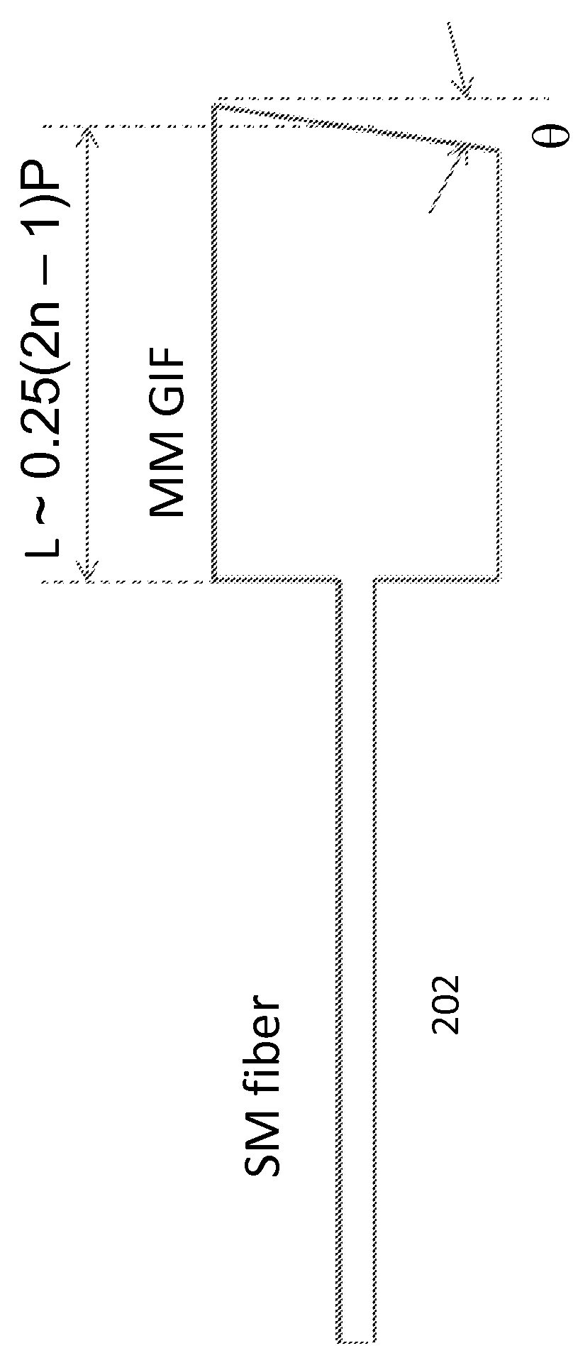 Two-port optical devices using mini-collimators