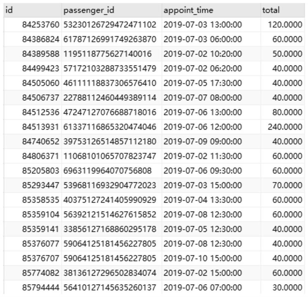 User grouping method and device based on RFM model and readable medium