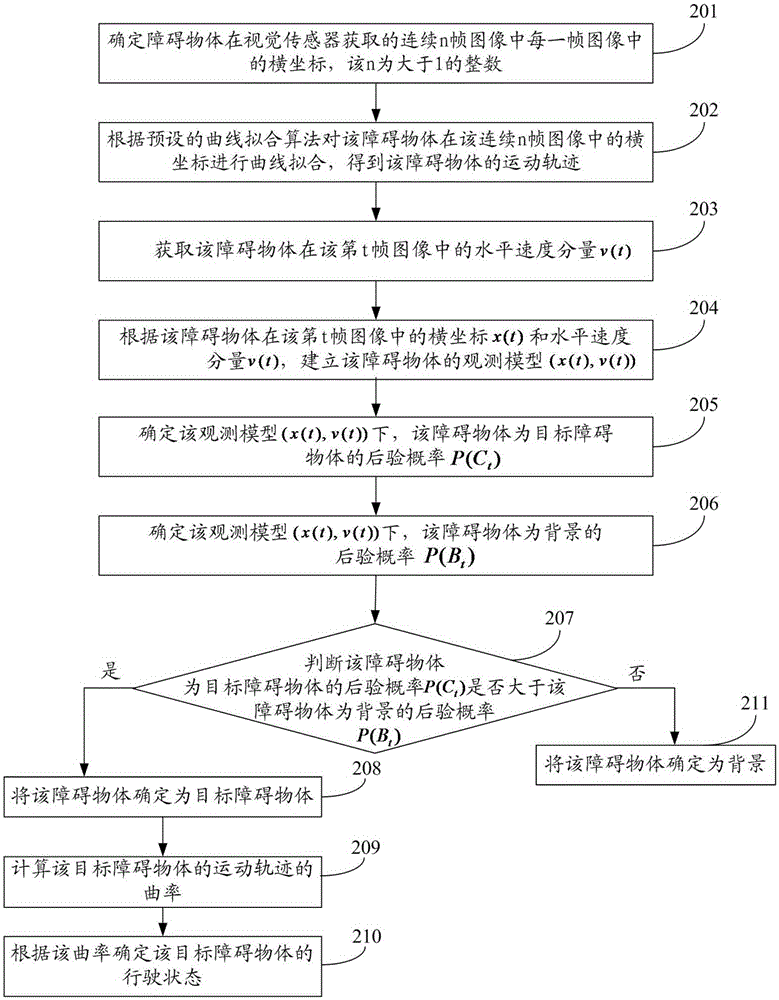 Method and device for determining moving trace of obstacle