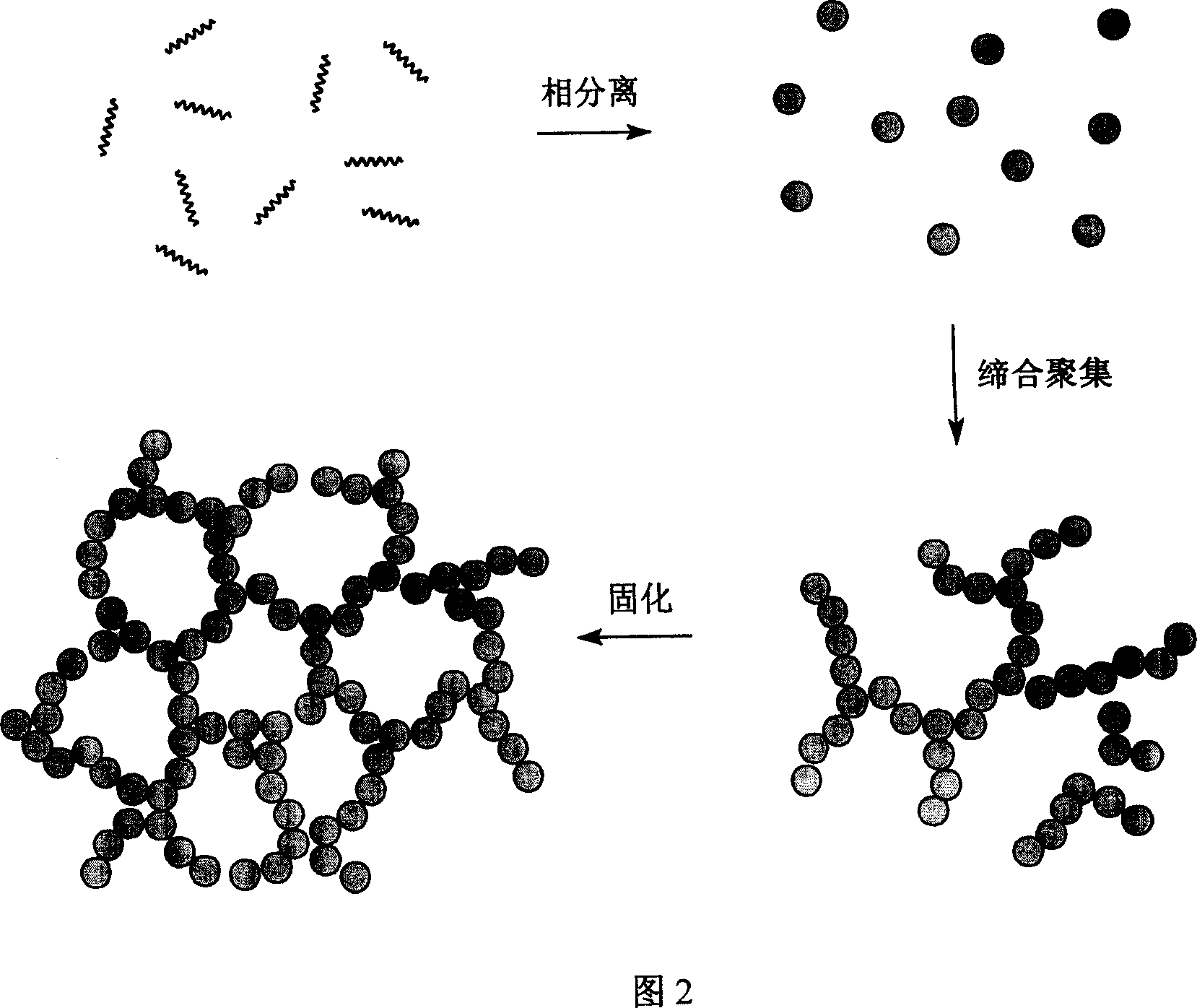 Preparation method of epoxy resin base micron to nano grade pore gelatin