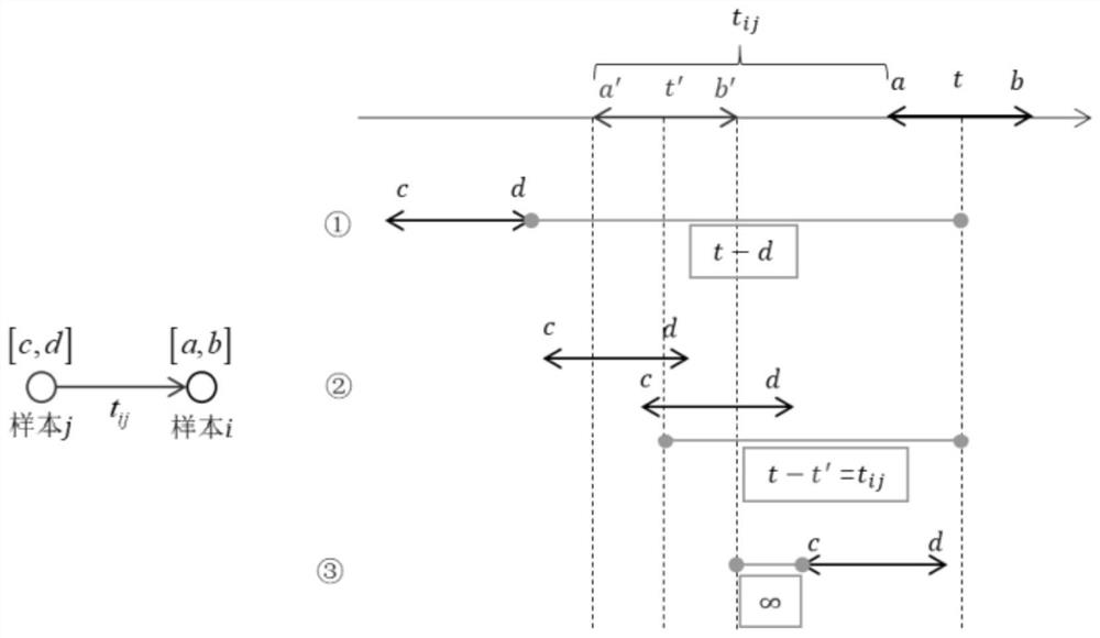 Vehicle service attribute decision optimization method based on flexible bus connection system line