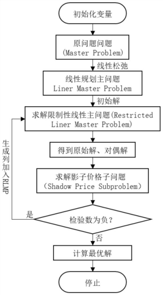 Vehicle service attribute decision optimization method based on flexible bus connection system line