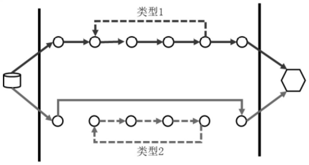 Vehicle service attribute decision optimization method based on flexible bus connection system line