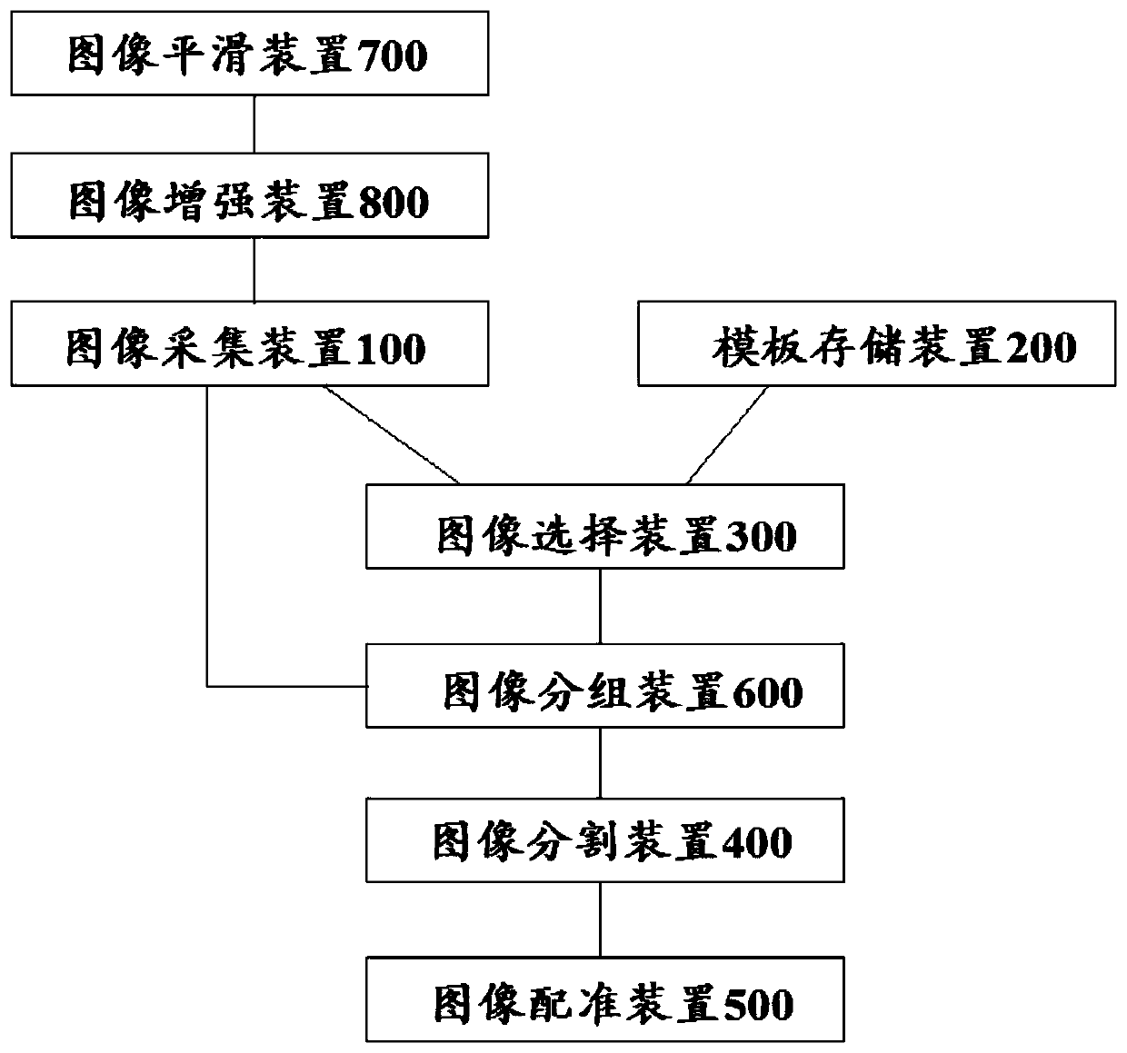 Liver three-dimensional CT image lesion area automatic extraction system and method