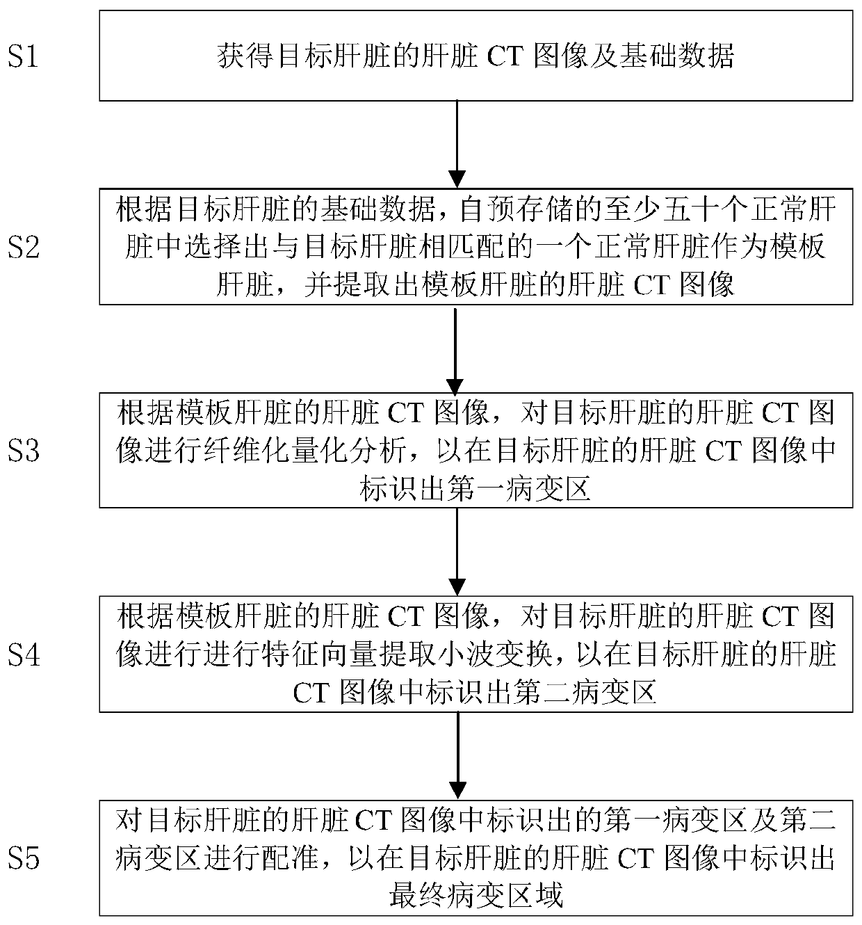 Liver three-dimensional CT image lesion area automatic extraction system and method