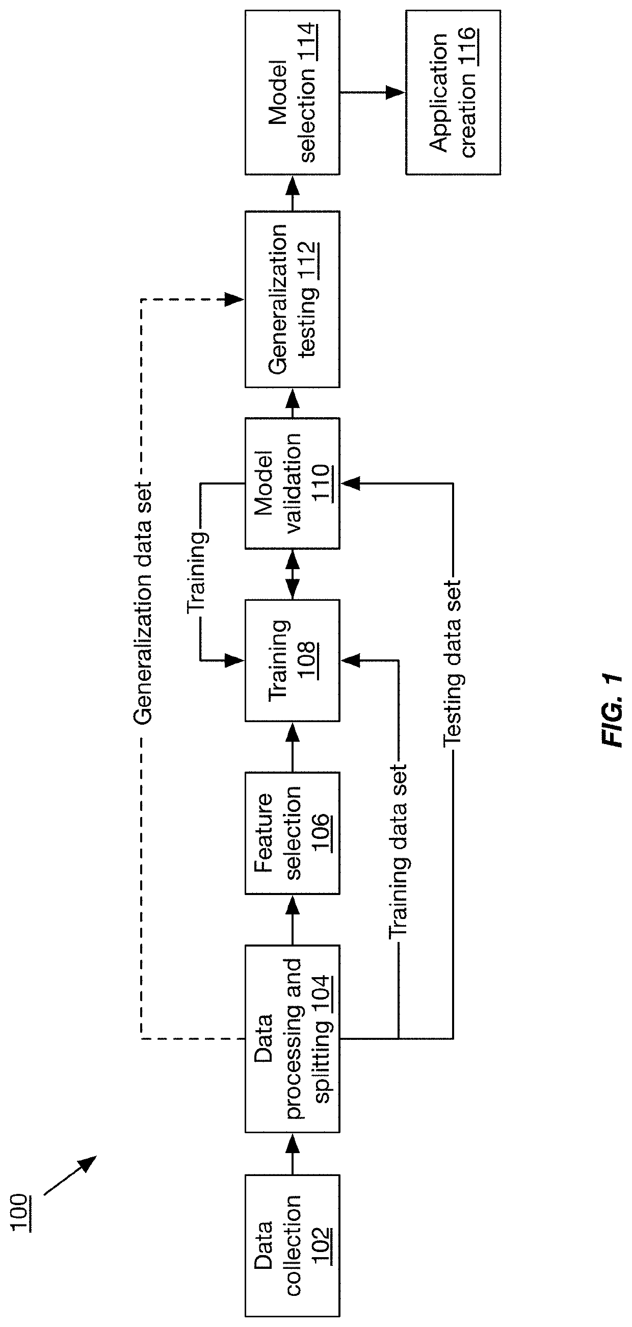 Systems and methods for automated machine learning