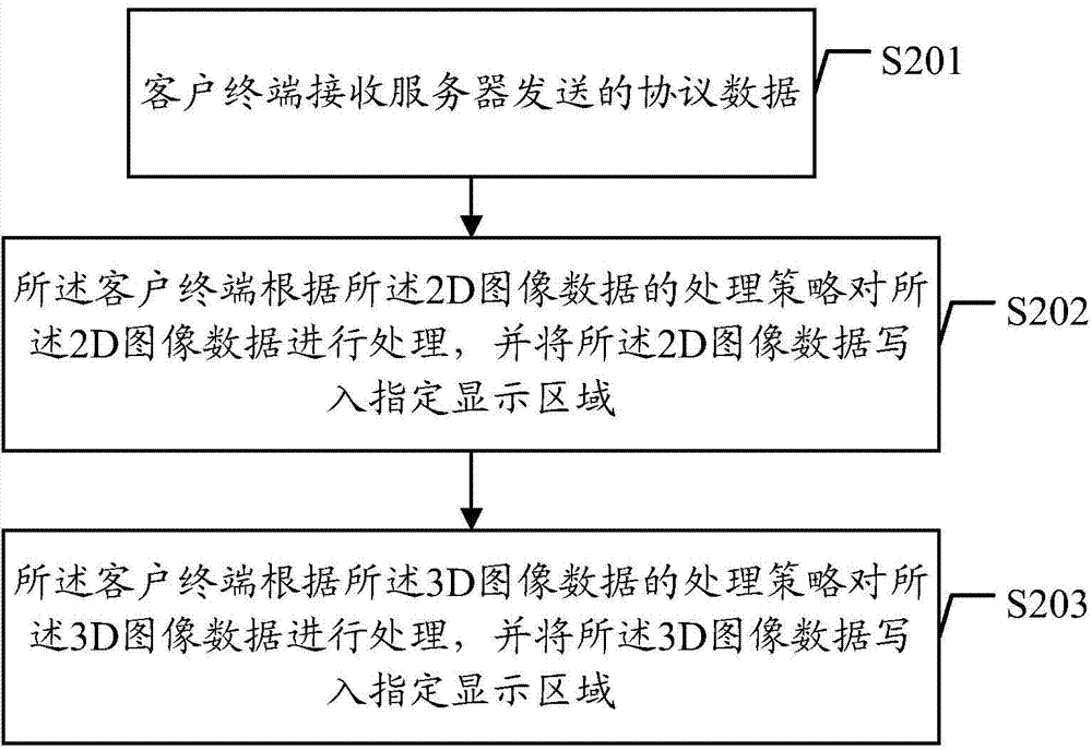 Redirection method and device for remote desktop