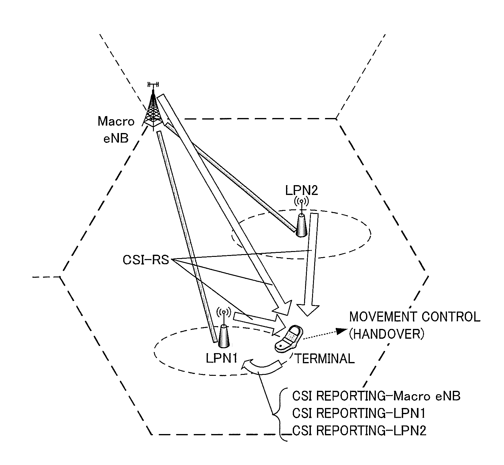Terminal, base station, transmission method, and reception method