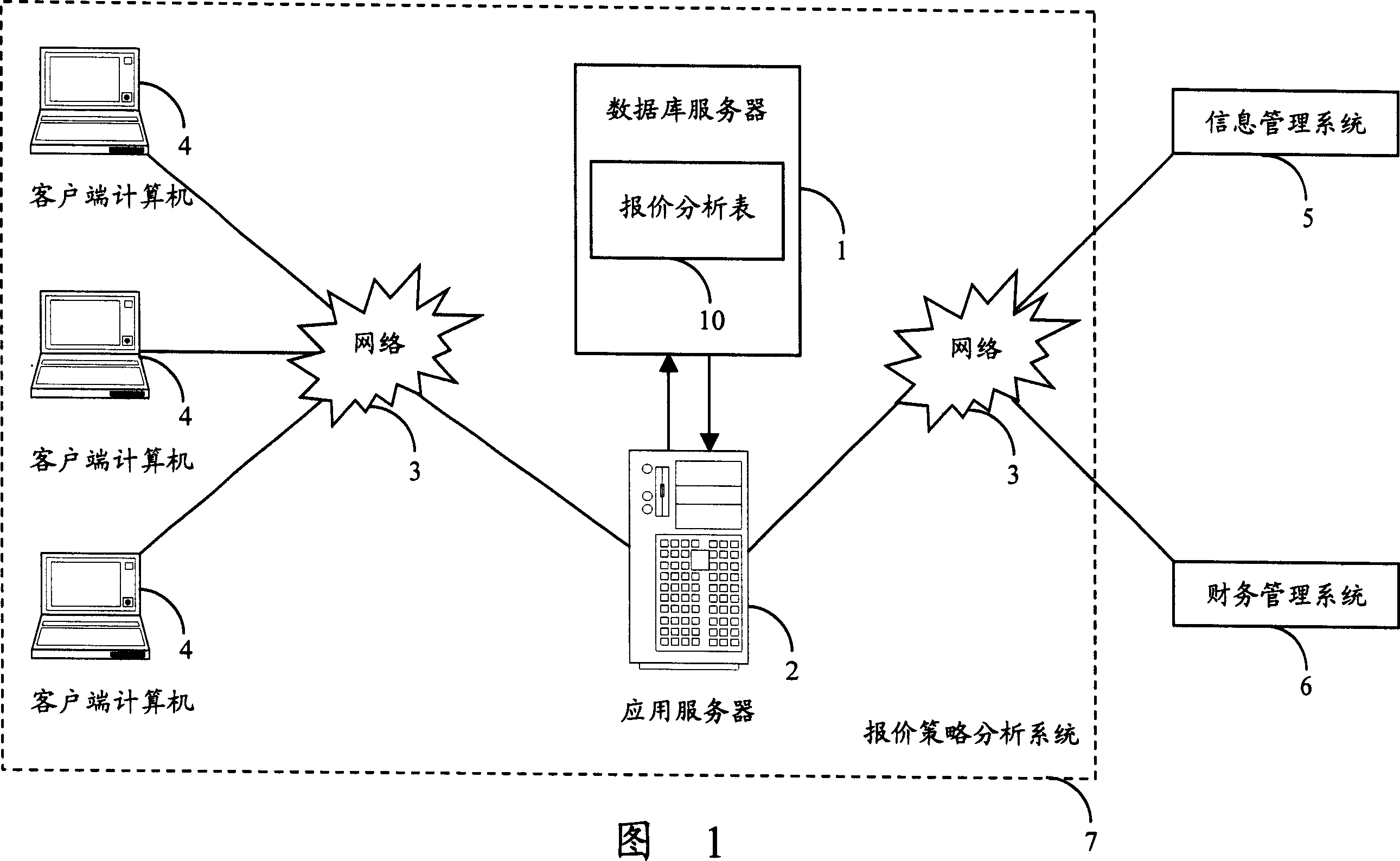 Quoted price strategy analysis system andmethod