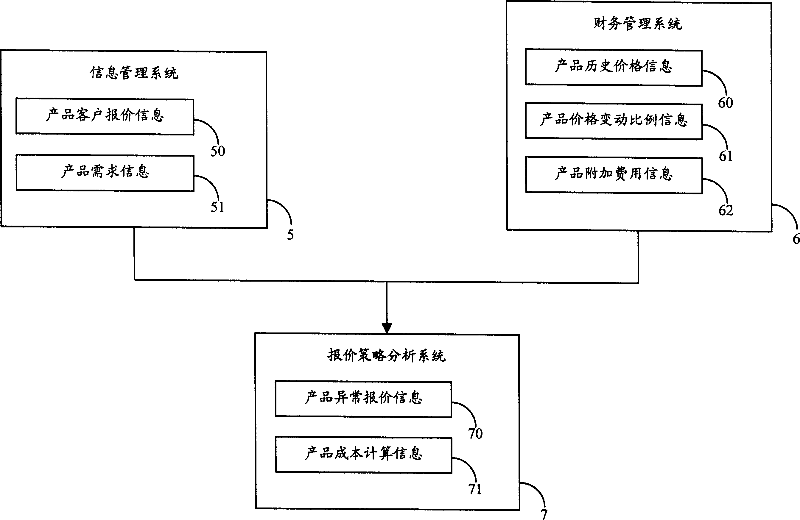 Quoted price strategy analysis system andmethod