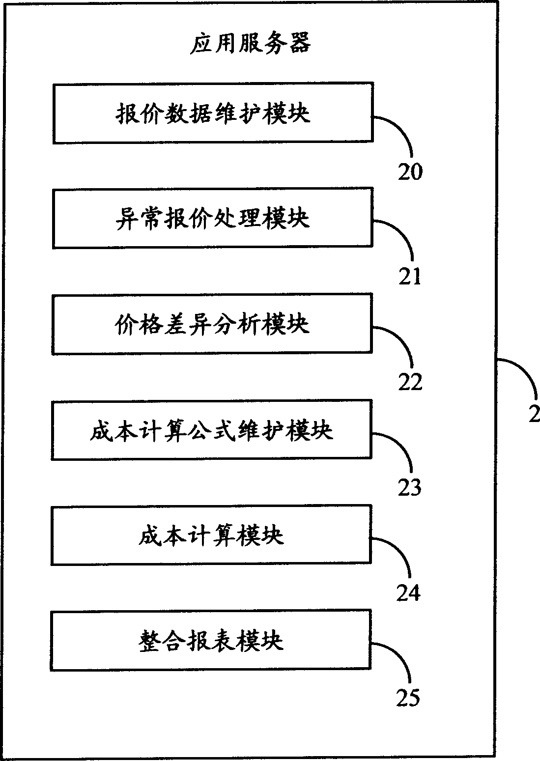 Quoted price strategy analysis system andmethod