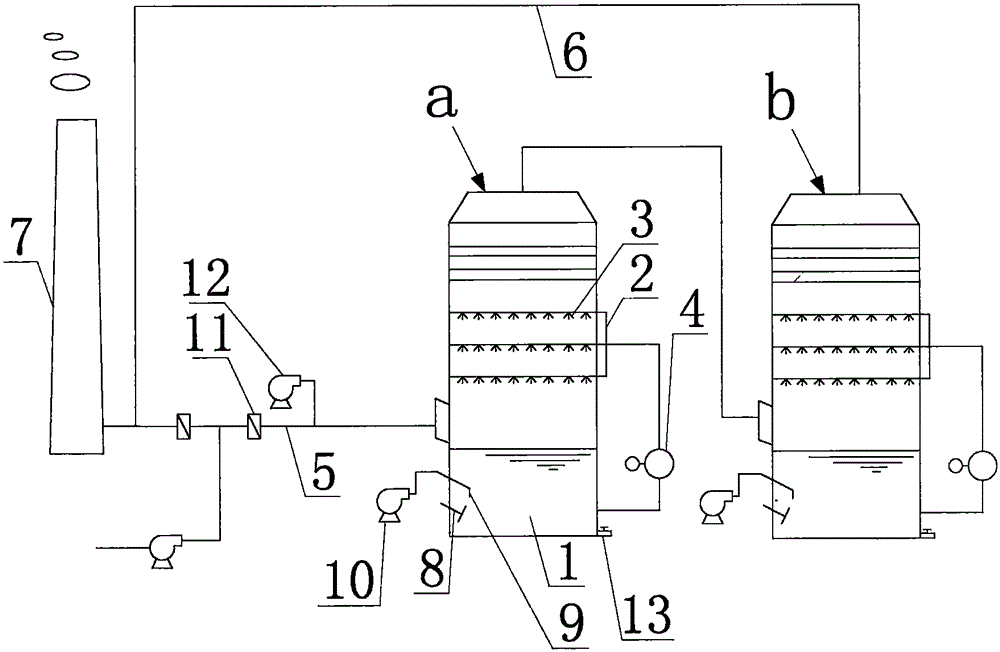 System for removing high-concentration sulfur dioxide in flue gas by means of cascading twin-tower wet method