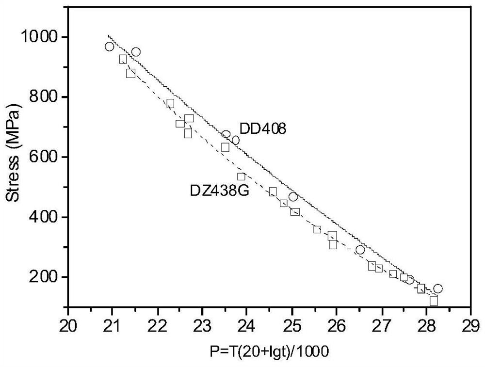 A single crystal superalloy with low density and excellent thermal corrosion resistance and its preparation process