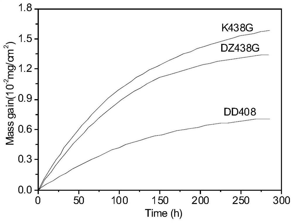 A single crystal superalloy with low density and excellent thermal corrosion resistance and its preparation process