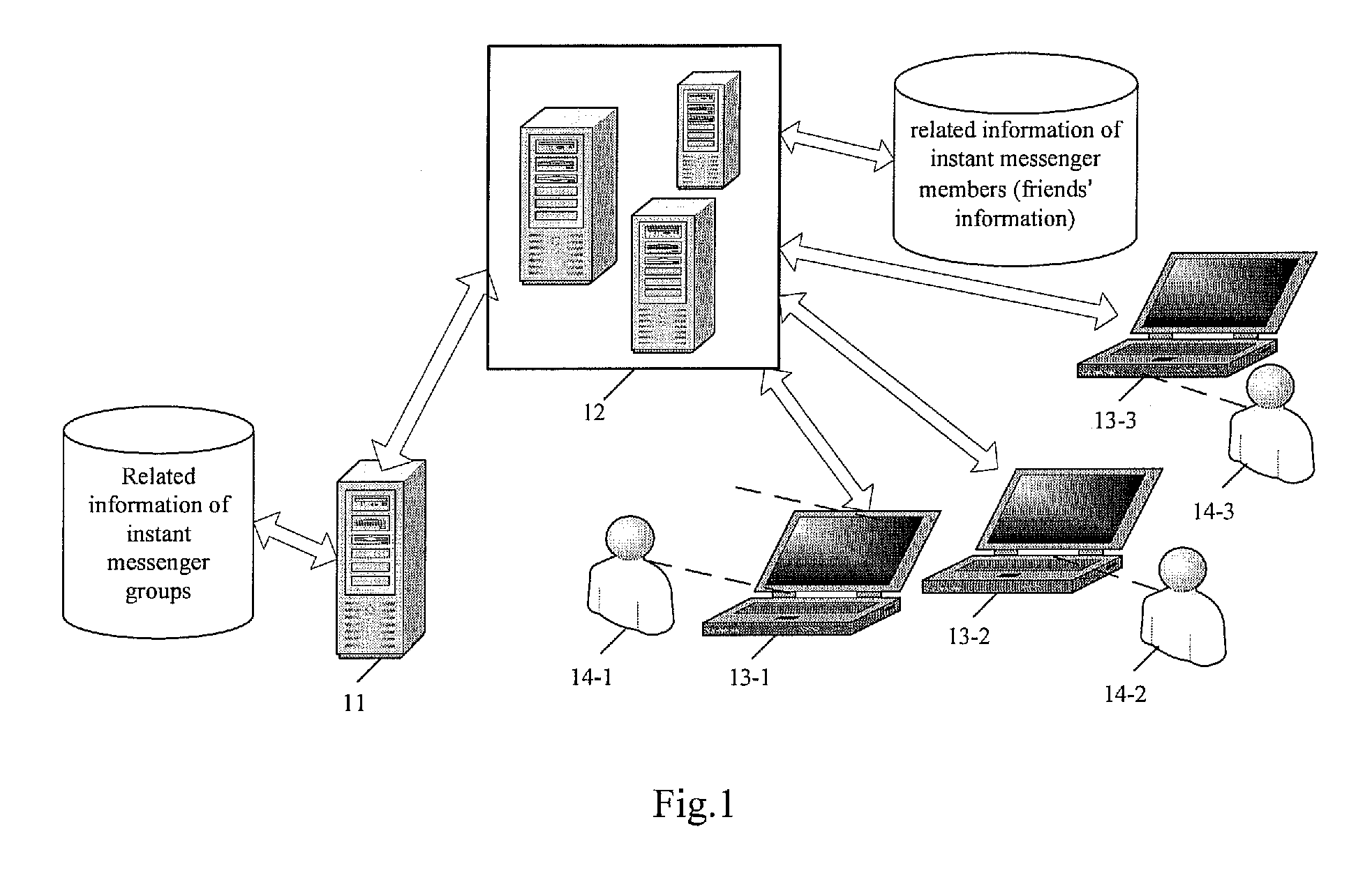 Method and apparatus for realizing instant messaging between a plurality of members in an instant messenger group