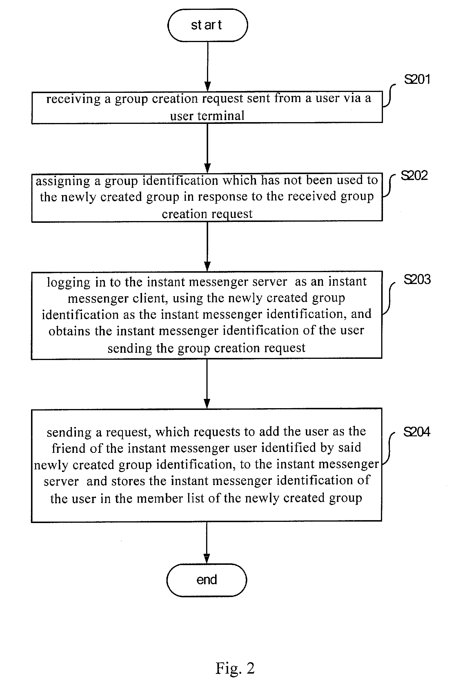 Method and apparatus for realizing instant messaging between a plurality of members in an instant messenger group