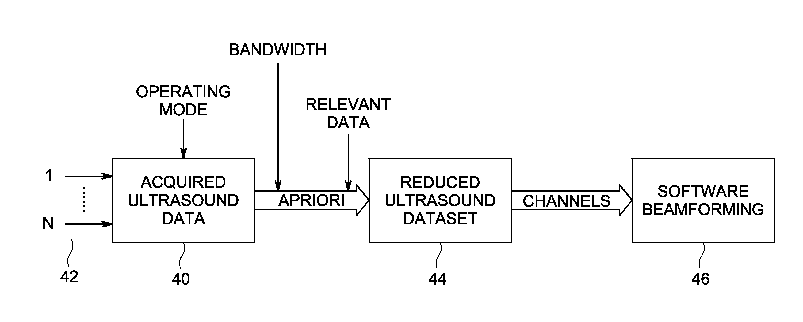 Method and system for controlling communication of data in an ultrasound system