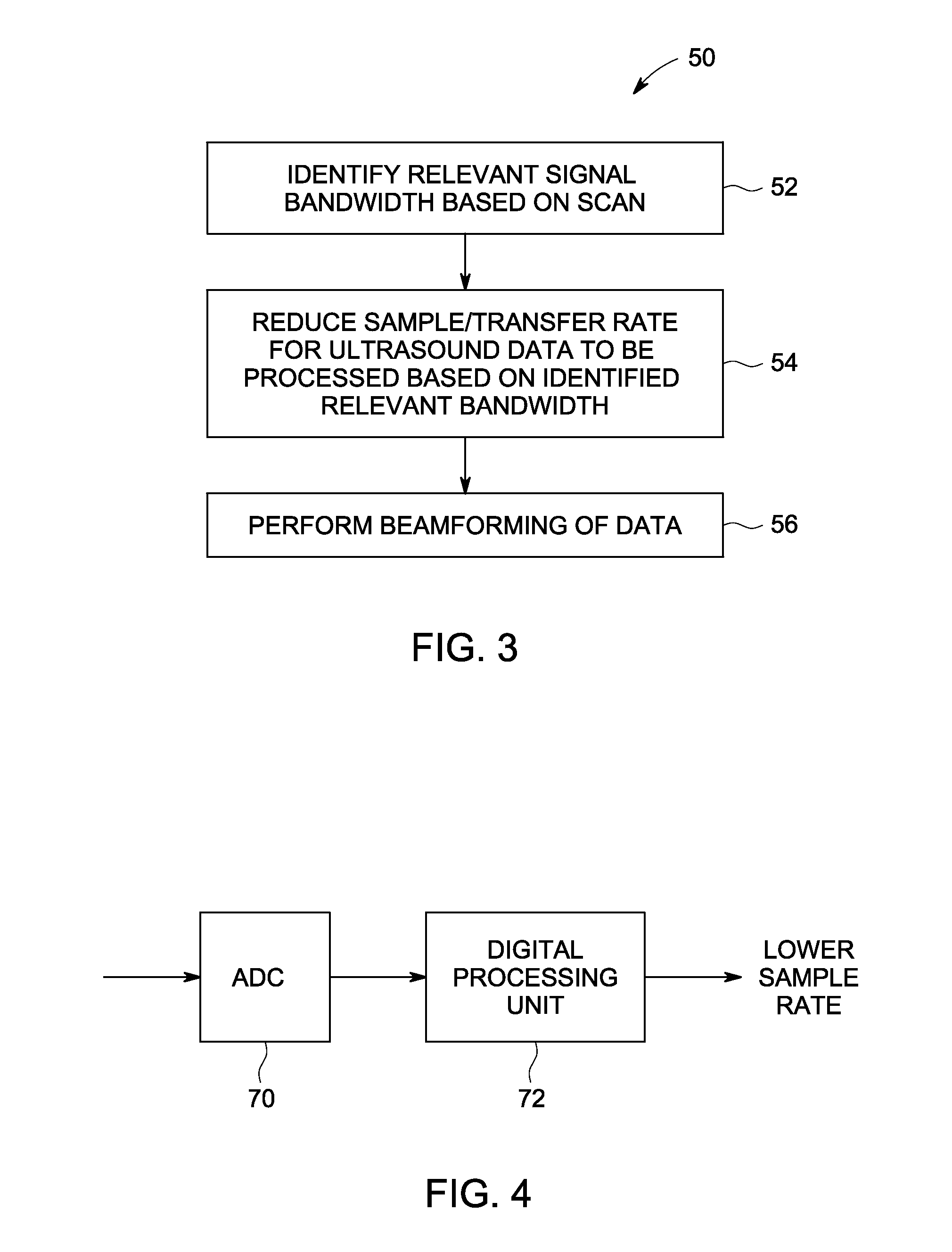 Method and system for controlling communication of data in an ultrasound system