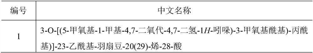 NQO1-targeted indolequinone 23-hydroxybetulinic acid derivatives, preparation method and use