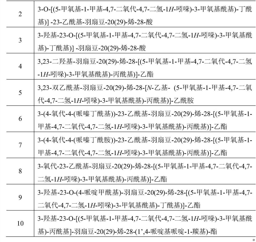 NQO1-targeted indolequinone 23-hydroxybetulinic acid derivatives, preparation method and use