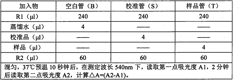 LDL-C detection kit prepared through combined-covering method