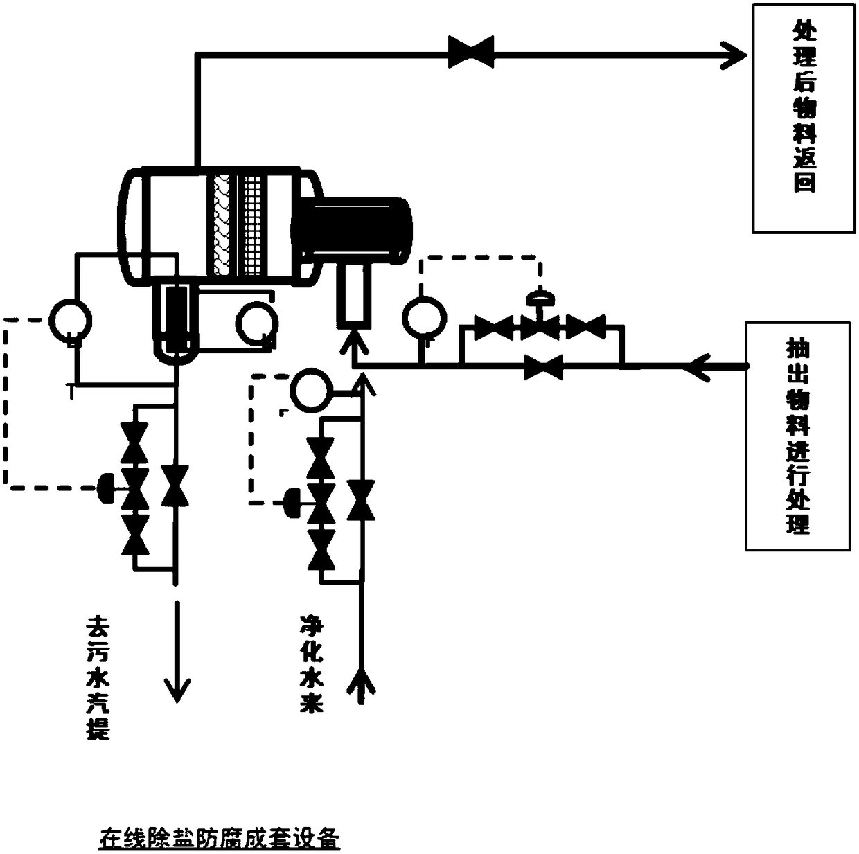 A Method for Reducing Salt Accumulation and Corrosion in the Stripper Top Reflux System of a Hydrogenation Unit