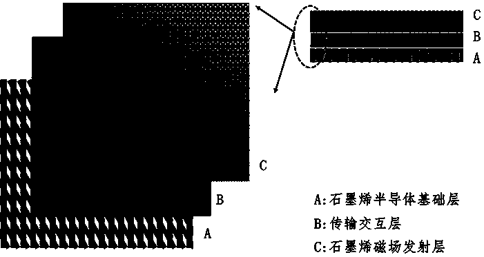 Terahertz wave radiation source based on graphene material