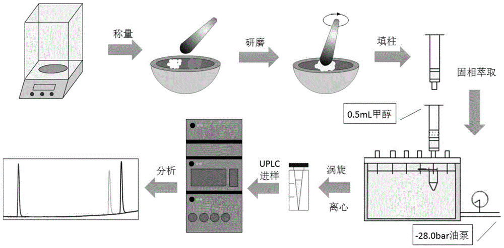 A method for extracting flavonoid active ingredients in traditional Chinese medicine tangerine peel