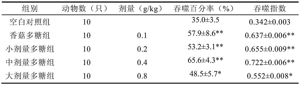 A kind of preparation method and application of hematoxylin