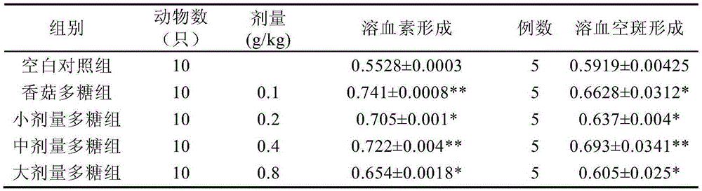 A kind of preparation method and application of hematoxylin