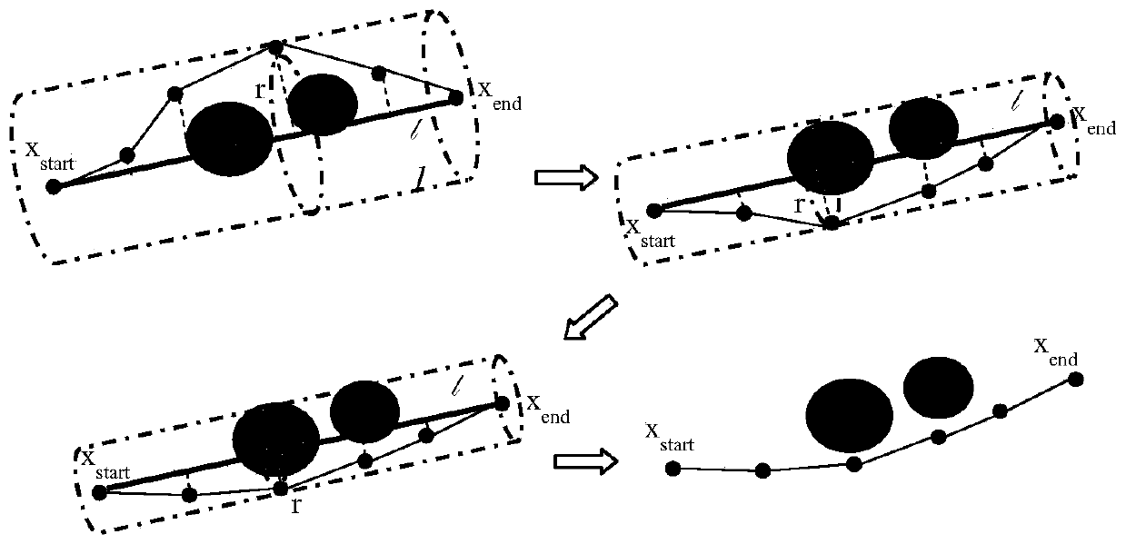 Fast 3D path planning method for underwater robot based on goal-oriented centralized optimization
