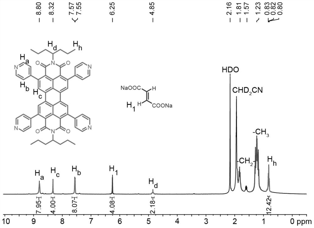 Platinum-based coordination fluorescent bicyclic complex, preparation method thereof and application of platinum-based coordination fluorescent bicyclic complex in explosive detection
