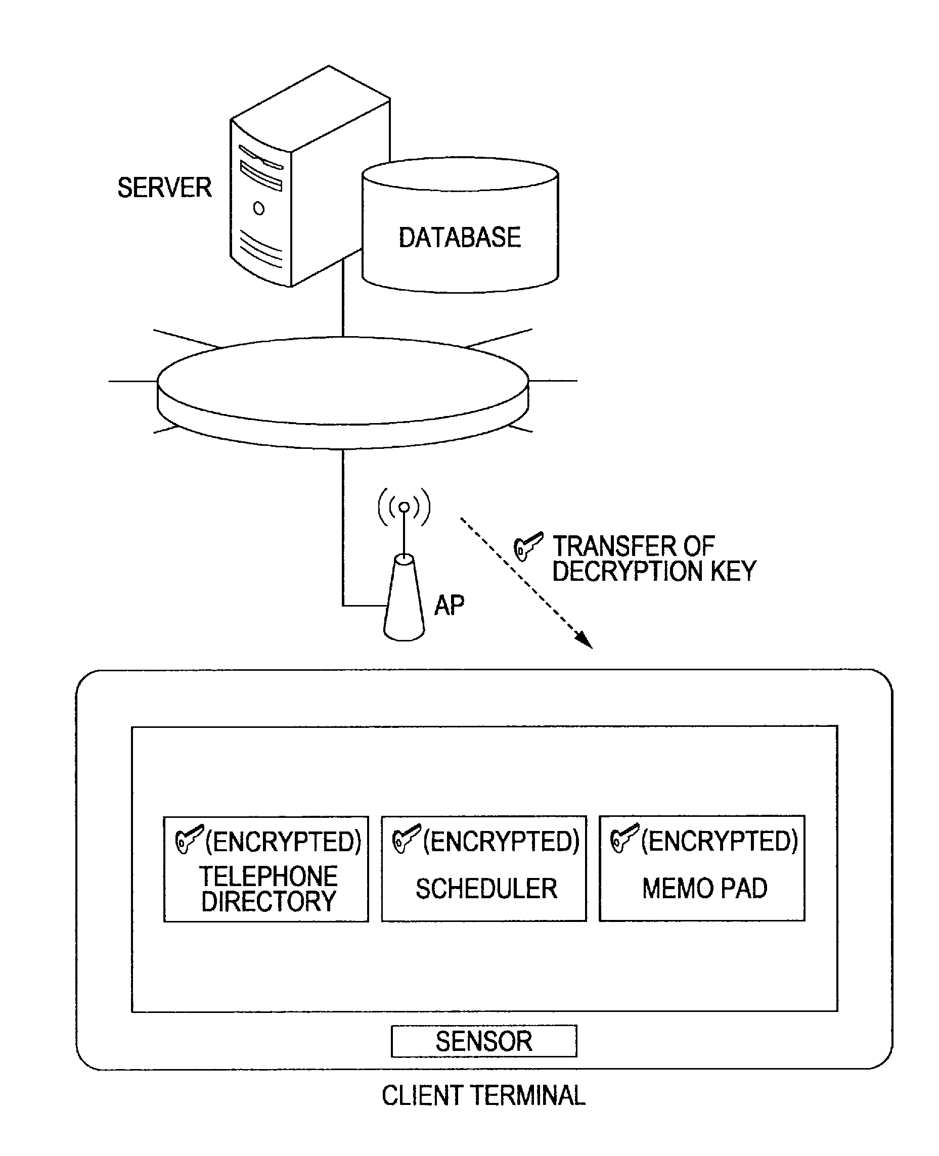 Server and method, non-transitory computer readable storage medium, and mobile client terminal and method