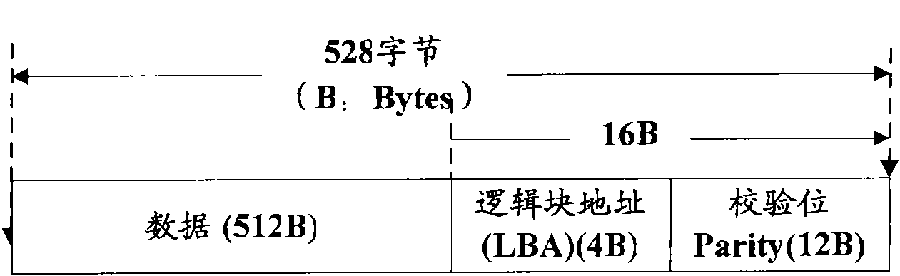 Method for storing data and storage device