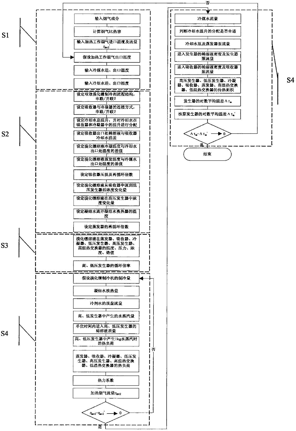 Calculation method for determining refrigerating capacity and smoke discharge parameter of smoke double-effect type lithium bromide refrigerating machine