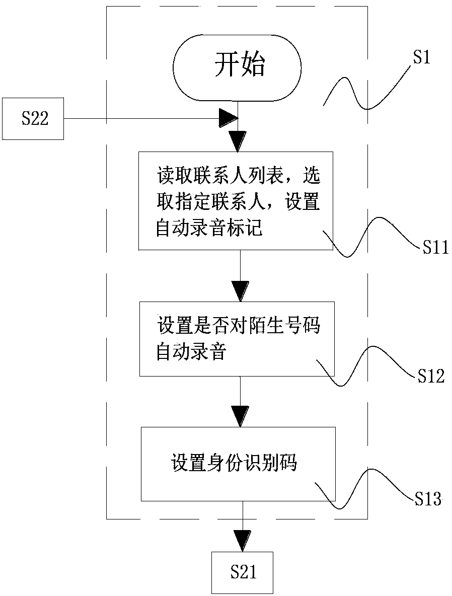 Mobile phone intelligent recording and communication management method and device