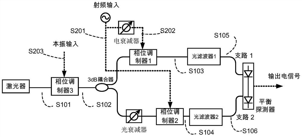 Suppression method of third-order and fifth-order intermodulation distortion in microwave photonic down-conversion link